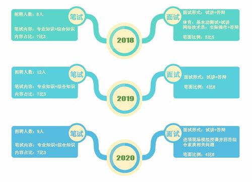 天津市實驗中學校園招聘與軟件開發(fā)專業(yè)報考全解析
