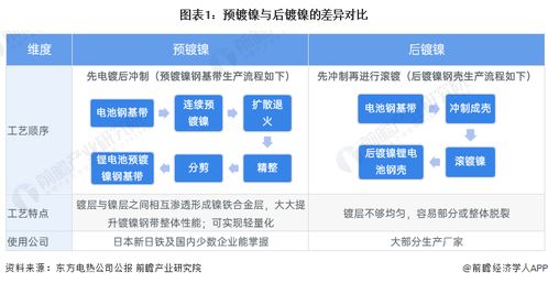 2024年中國預(yù)鍍鎳行業(yè)全景圖譜 市場現(xiàn)狀、競爭格局與發(fā)展趨勢展望